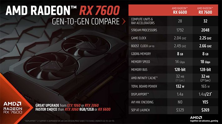 AMD Radeon RX 7600 Review: RDNA3 On A Budget 