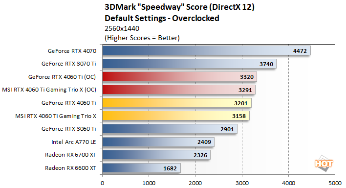 oc1 geforce rtx 4060ti 8gb performance