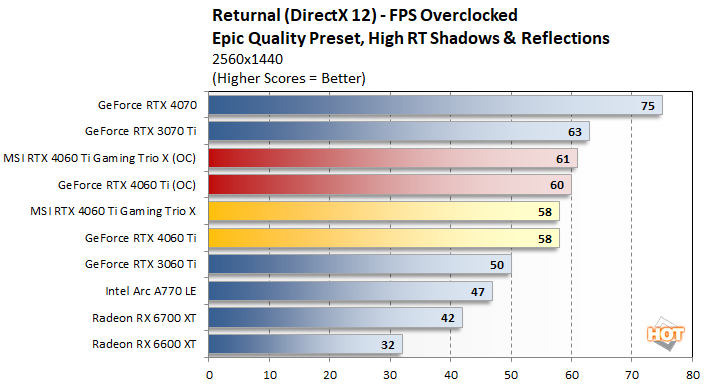 oc2 geforce rtx 4060ti 8gb performance