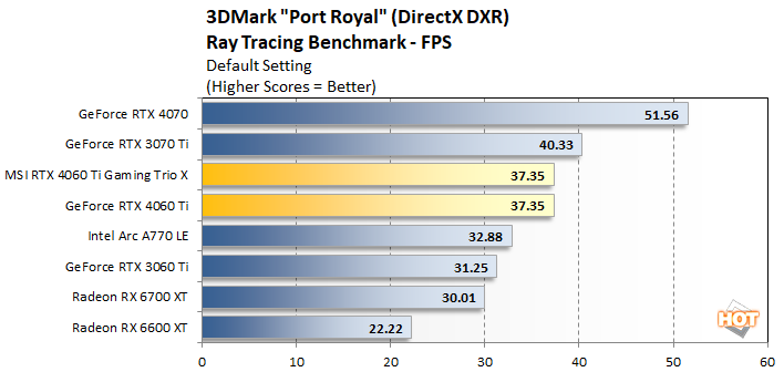 RTX4060 Ti MSI Gaming X Trio 世界NO.1スコア獲得 MSI GeForce RTX