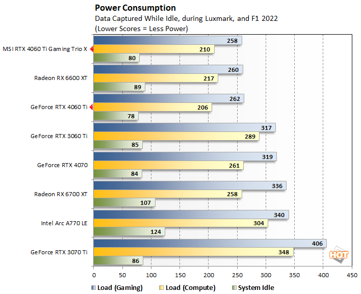 power geforce rtx 4060ti 8gb performance