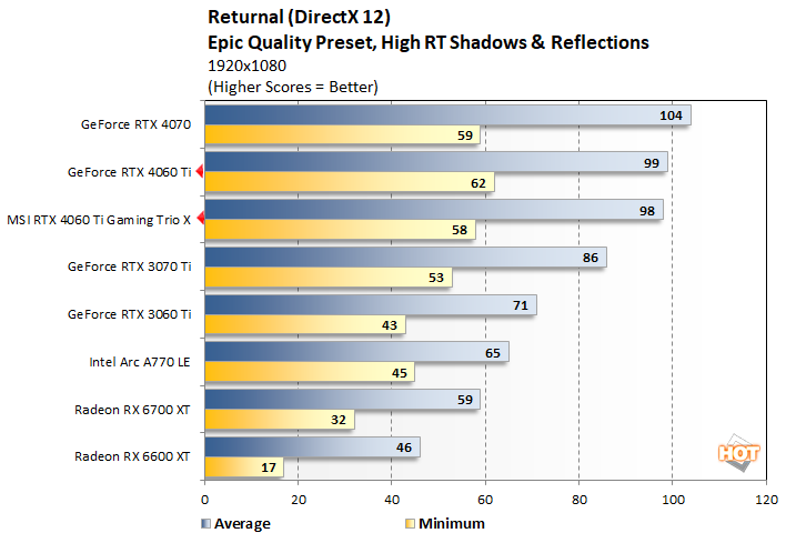 RTX 4070 vs RTX 4060 Ti, REAL Test in 10 Games