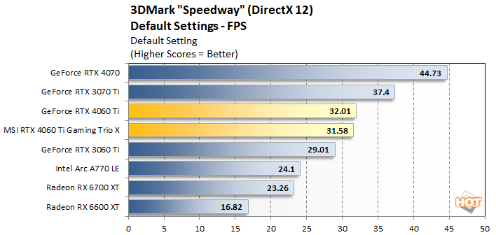 RTX 4060 vs RTX 4060 Ti vs RTX 4070 vs RTX 4070 Ti // Test in 10