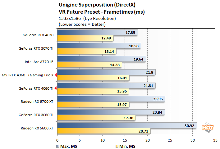 MSI GeForce RTX 4060 Ti Gaming X Trio Review: Burly And Brisk