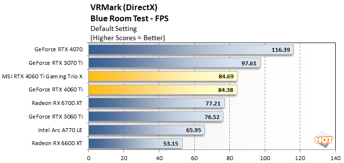 vrmark1 msi 4060ti performance
