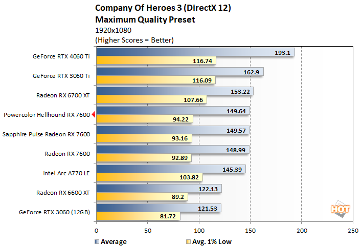 coh2 powercolor hellhound rx 7600 performance