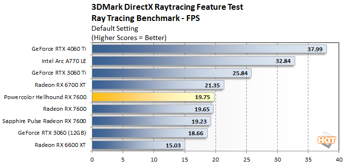 dxr powercolor hellhound rx 7600 performance