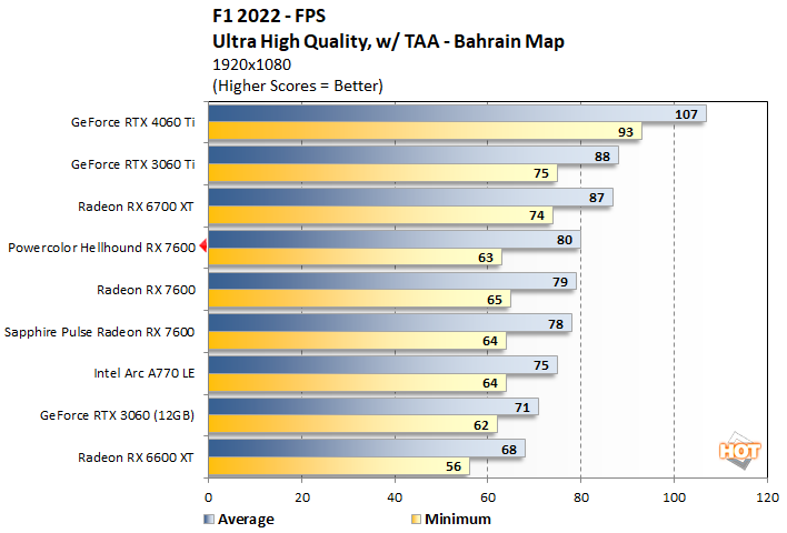 f1b powercolor hellhound rx 7600 performance