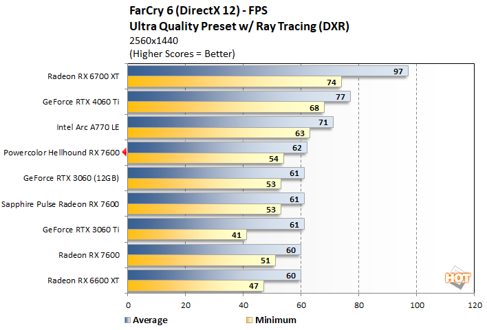 fc1 powercolor hellhound rx 7600 performance