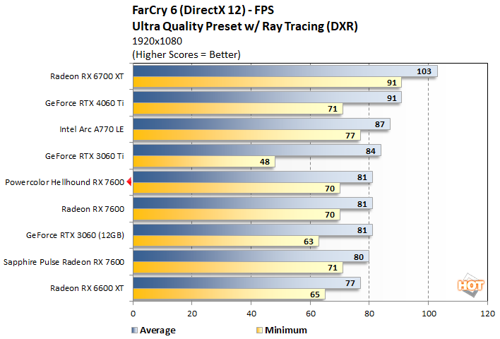 fc2 powercolor hellhound rx 7600 performance