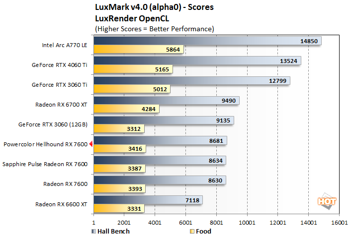 Hellhound Radeon RX 7600 Review: PowerColor Tricks-Out Navi 33