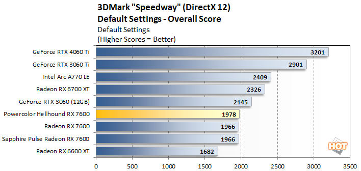 speedway2 powercolor hellhound rx 7600 performance