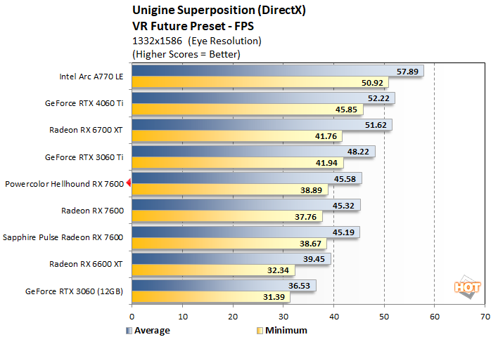 unigine1 powercolor hellhound rx 7600 performance