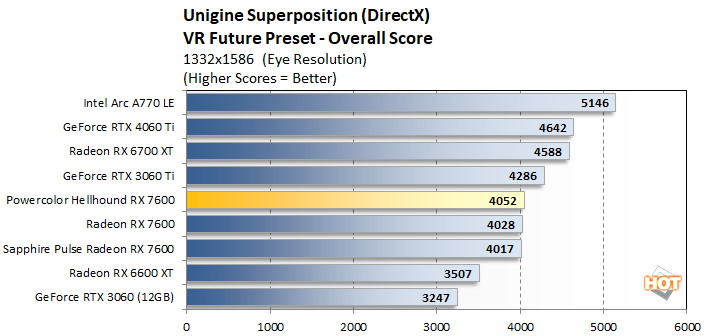 unigine3 powercolor hellhound rx 7600 performance