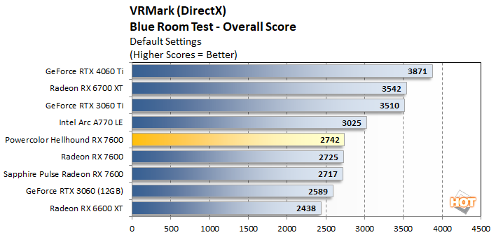 vrmark2 powercolor hellhound rx 7600 performance