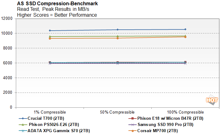 Corsair MP700 PCIe 5 SSD Review: 2TB Screaming At 10GB/S