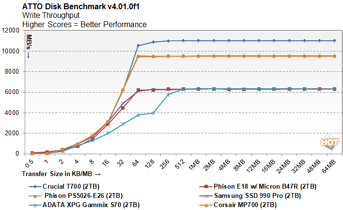 Crucial T700 PCIe Gen 5 SSD Review: Lightning-Fast M.2 Drive with Some  Limitations — Eightify