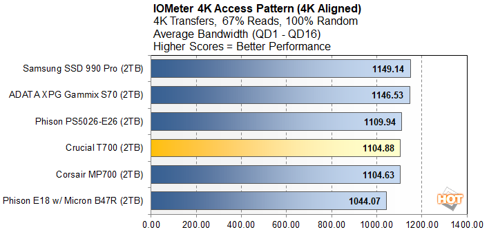 Crucial T700 4TB SSD Review - Performance redefined