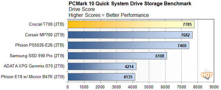 pcmark1 crucial t700 performance