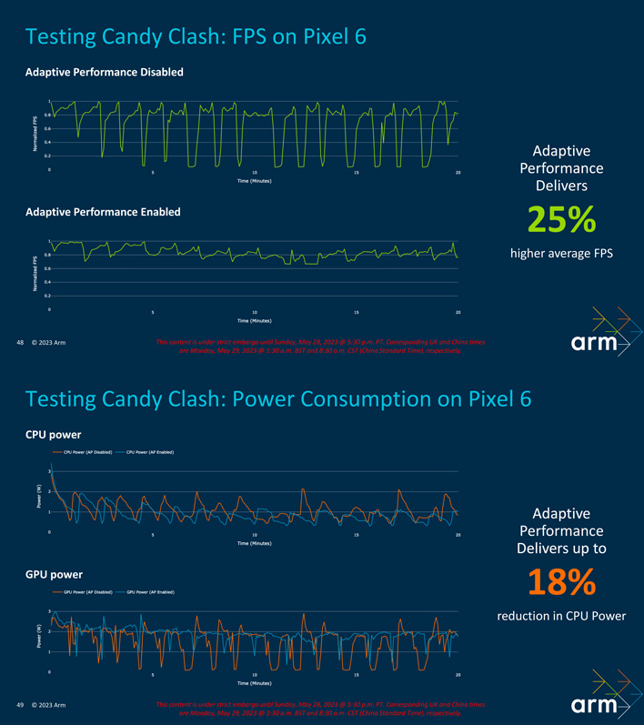 arm tcs23 adpf candy clash pixel 6
