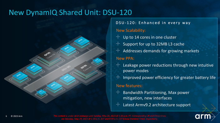 arm tcs23 dsu120 overview