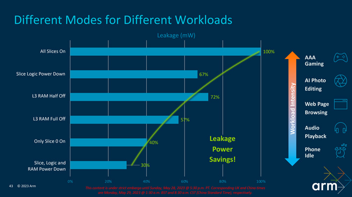 arm tcs23 dsu120 power modes