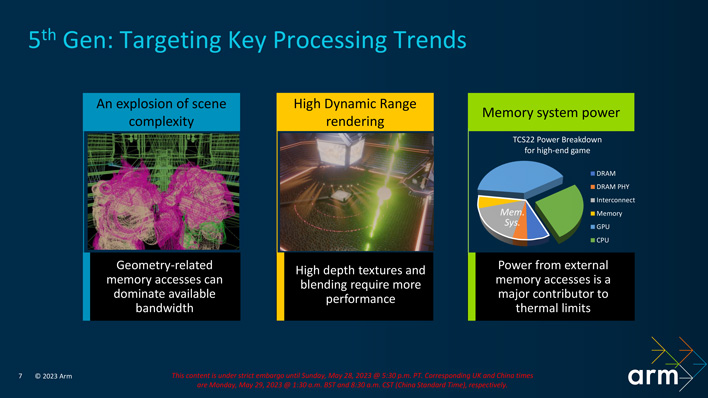 arm tcs23 gpu design trends