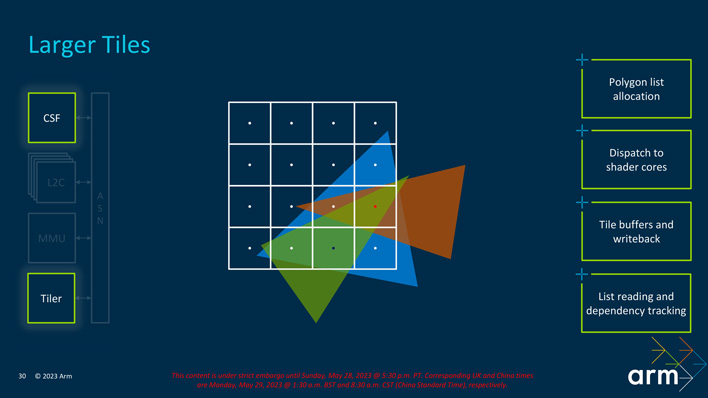 arm tcs23 gpu dvs tiler