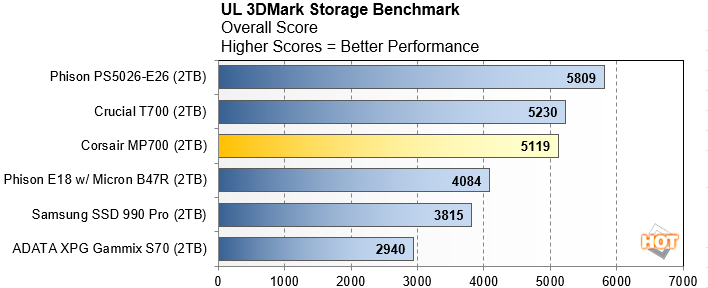 3dmark storage score