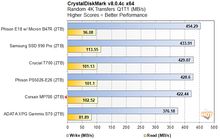 crystal 4k random q1