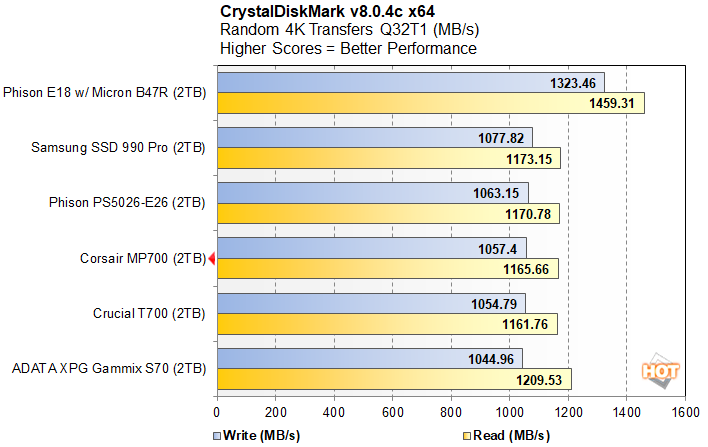 crystal 4k random q32
