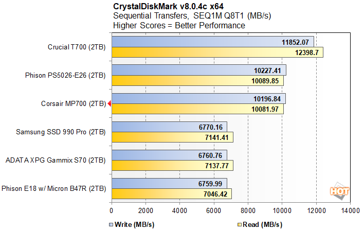 crystal sequential q8
