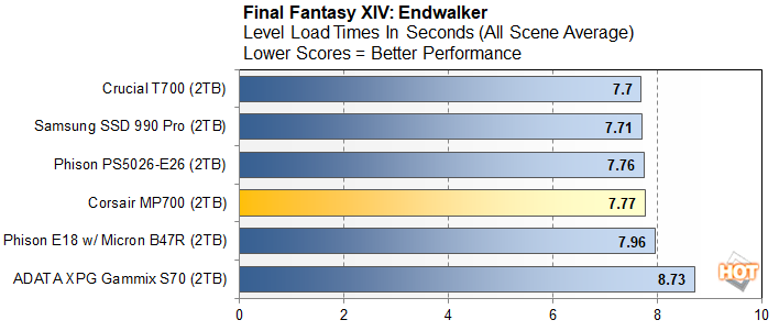 final fantasy load times