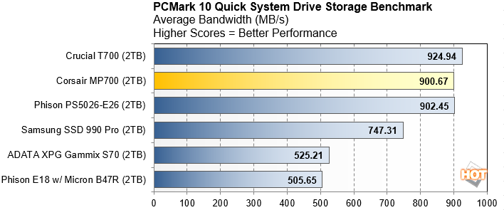 pcmark 10 storage bandwidth