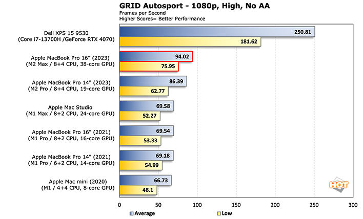 Apple MacBook Pro 16 With M2 Max Review: Powerful But Pricey - Page 2 ...