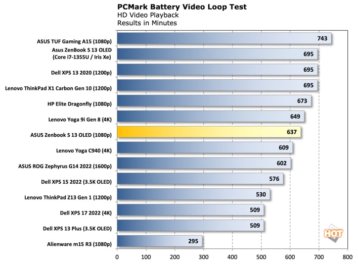 pcmark video test