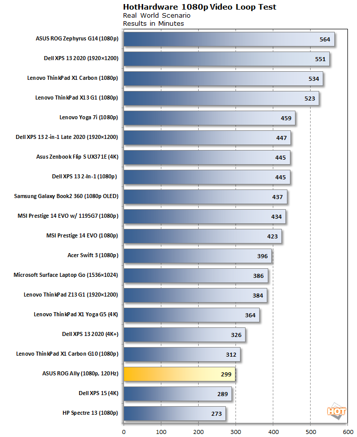 chart battery hhvideo