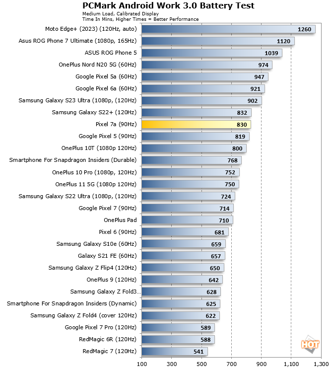 Pixel%207a%20battery