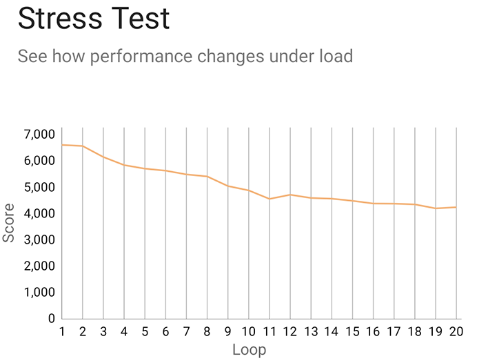 Pixel%207a%20stress