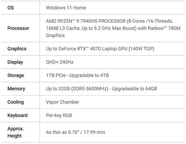 AMD Ryzen 9 7940HS and Razer Blade 14 (2023) 