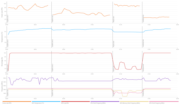 razer 14 3dmark details