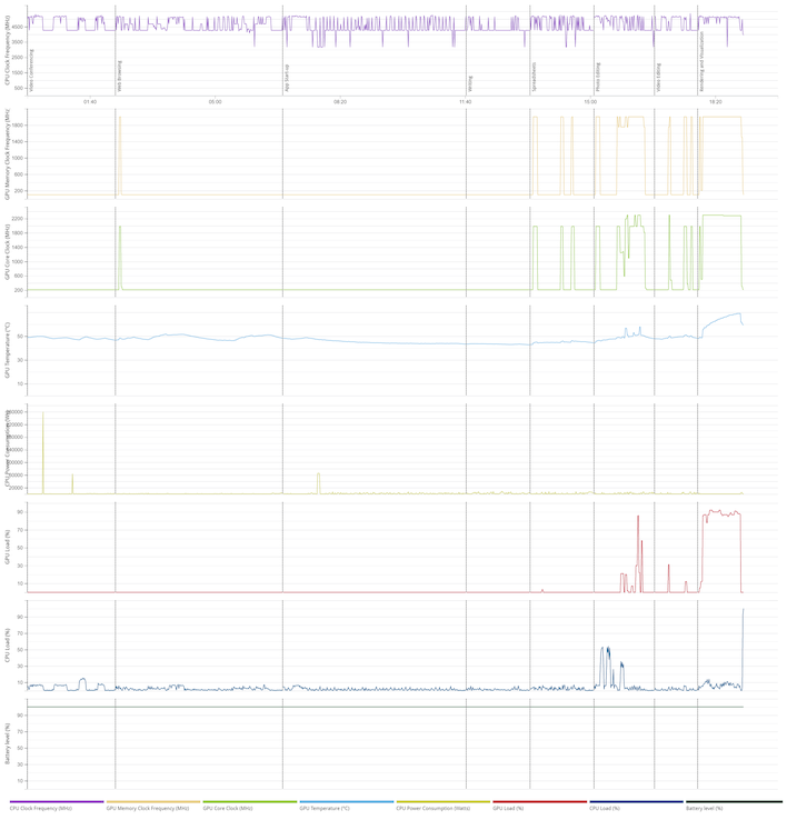 razer 14 pcmark details