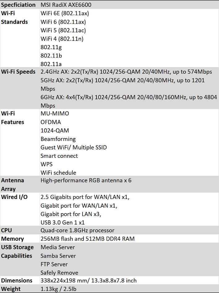 MSI RadiX AXE6600 Wi-Fi 6 Tri-Band Gaming Router