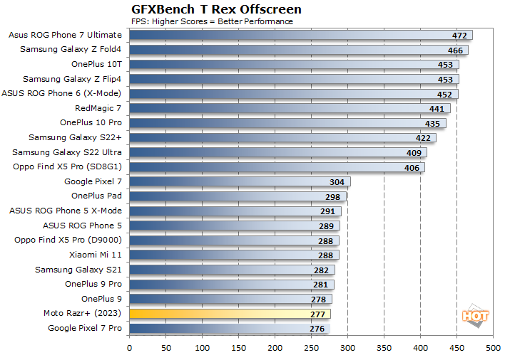 trex moto razr plus benchmarks