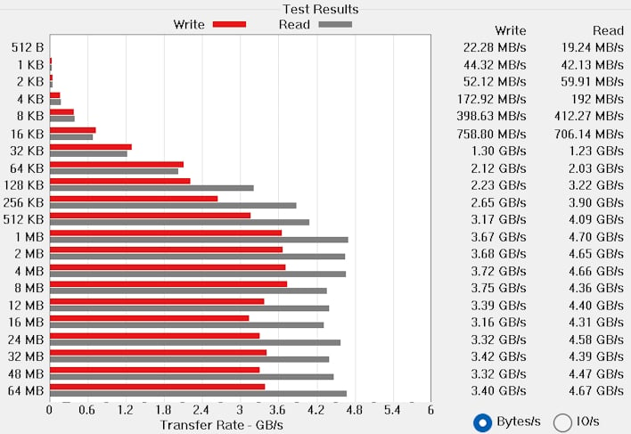 lenovo yoga book 9i atto benchmark results