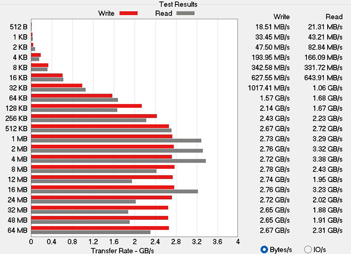 Dell Latitude 9440 ssd performance
