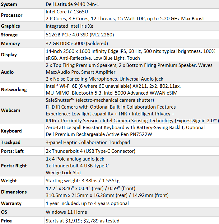 Dell Latitude 9440 2 в 1, характеристики 2