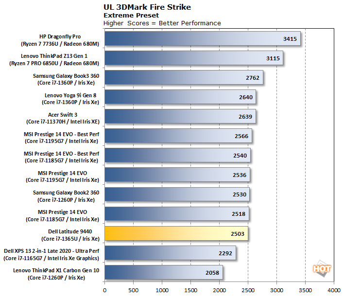 latitude 9440 3d fire strike benchmark