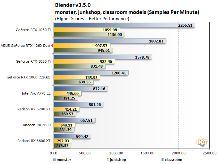 NVIDIA RTX 4060 vs RTX 3060