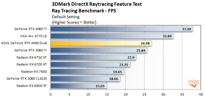 NVIDIA RTX 4060 vs RTX 3060